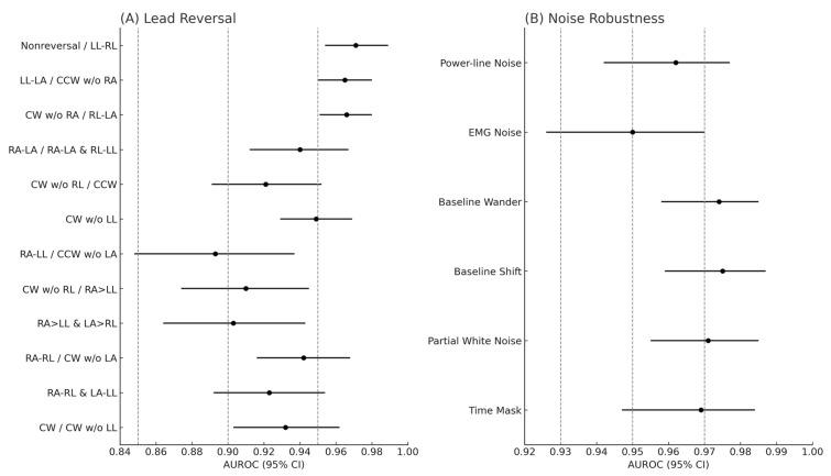 https://cdn.ncbi.nlm.nih.gov/pmc/blobs/b64b/12346549/3bbac6ffb1ac/diagnostics-15-01837-g005.jpg