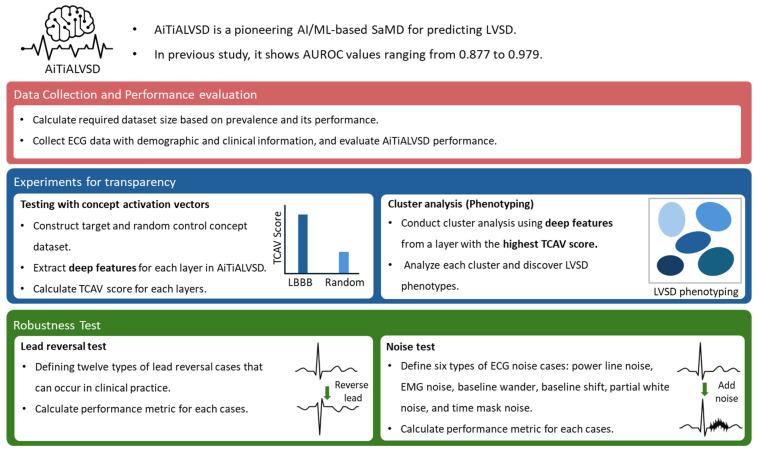 https://cdn.ncbi.nlm.nih.gov/pmc/blobs/b64b/12346549/cfddf44048fd/diagnostics-15-01837-g001.jpg