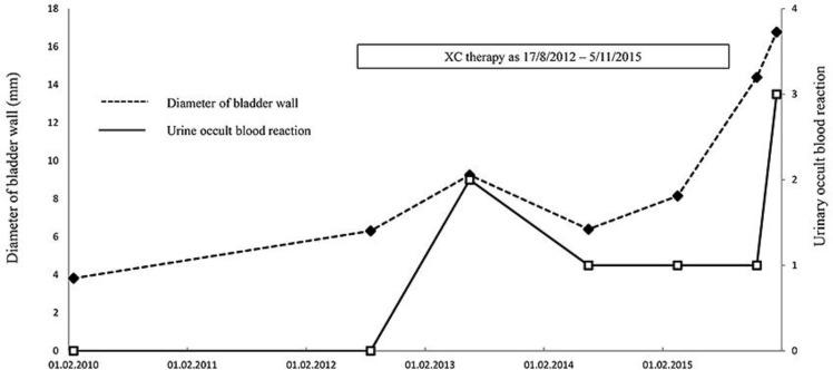 https://cdn.ncbi.nlm.nih.gov/pmc/blobs/b64d/6477505/e4964c829165/cro-0012-0069-g03.jpg