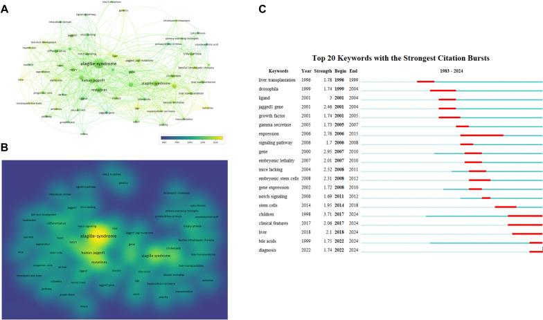 https://cdn.ncbi.nlm.nih.gov/pmc/blobs/b650/12210516/91b12cf8050e/13023_2025_3855_Fig5_HTML.jpg