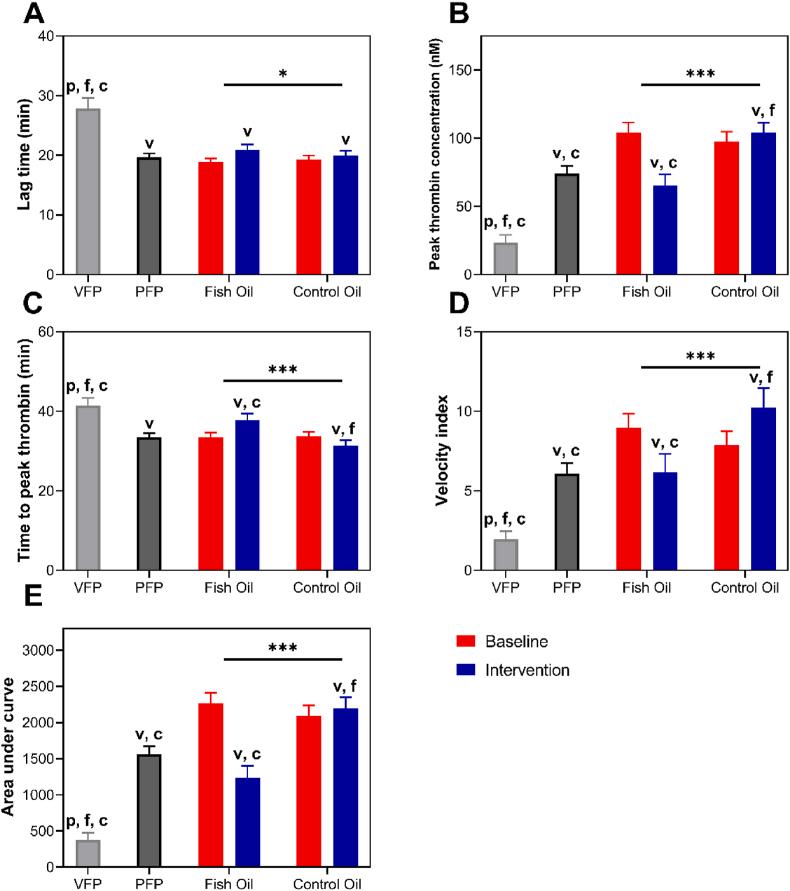 https://cdn.ncbi.nlm.nih.gov/pmc/blobs/b652/11130656/51c9028ef48e/gr3.jpg