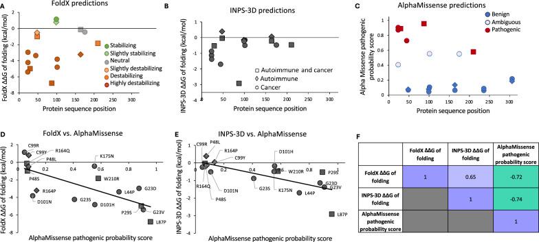 https://cdn.ncbi.nlm.nih.gov/pmc/blobs/b653/12206365/602e2bae182e/40246_2025_785_Fig5_HTML.jpg