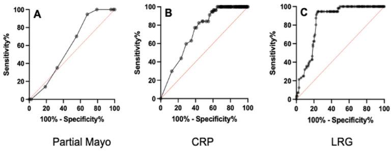 https://cdn.ncbi.nlm.nih.gov/pmc/blobs/b656/11122573/42418820fe45/jcm-13-02957-g003.jpg