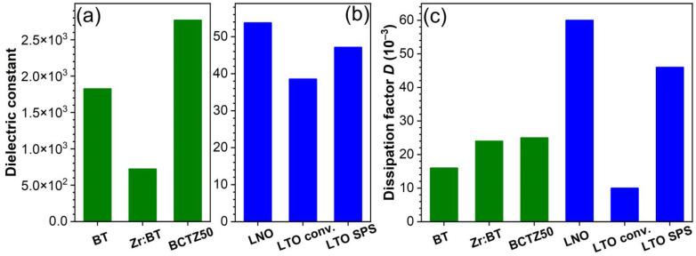 https://cdn.ncbi.nlm.nih.gov/pmc/blobs/b657/9917895/288f622f1268/materials-16-00901-g004.jpg