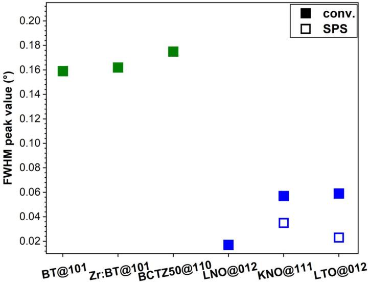 https://cdn.ncbi.nlm.nih.gov/pmc/blobs/b657/9917895/6feacf69fe3e/materials-16-00901-g002.jpg