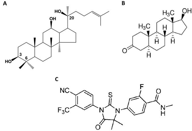 https://cdn.ncbi.nlm.nih.gov/pmc/blobs/b65b/5940378/26b79fcd83e7/oncotarget-09-20965-g001.jpg