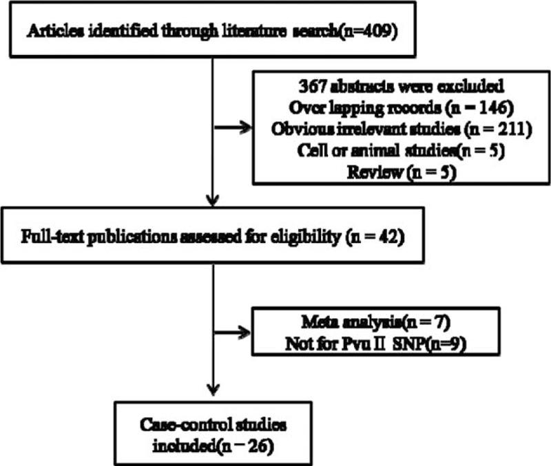 https://cdn.ncbi.nlm.nih.gov/pmc/blobs/b65b/5944501/99e23b168697/medi-97-e0317-g001.jpg