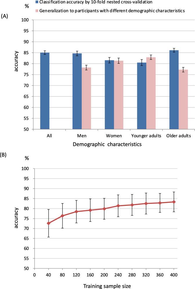 https://cdn.ncbi.nlm.nih.gov/pmc/blobs/b65b/8792868/eff0feaa68a3/S0924933821022483_fig2.jpg