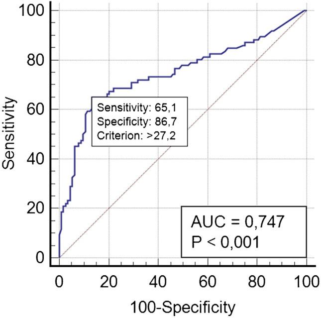 https://cdn.ncbi.nlm.nih.gov/pmc/blobs/b65b/8921094/55e9e1599664/259_2021_5586_Fig1_HTML.jpg