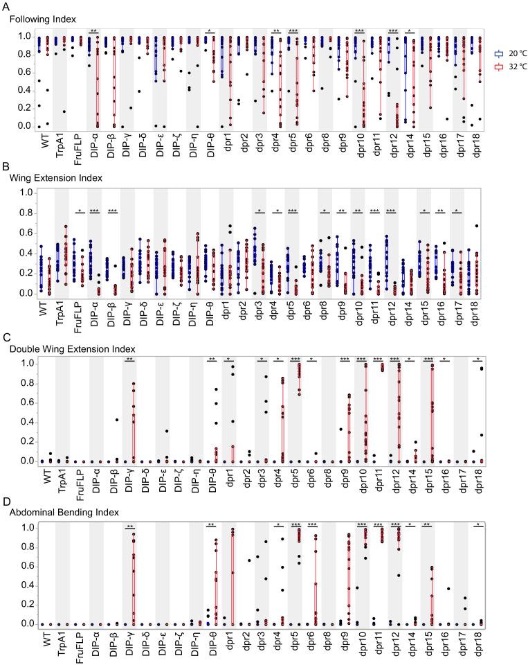 https://cdn.ncbi.nlm.nih.gov/pmc/blobs/b65d/7972454/26060358818a/elife-63101-fig4.jpg