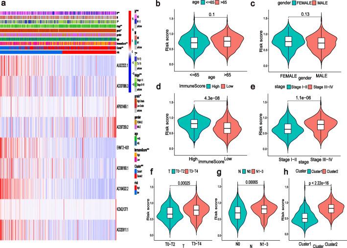 https://cdn.ncbi.nlm.nih.gov/pmc/blobs/b661/8607649/1f6a48c08c91/12885_2021_8981_Fig8_HTML.jpg