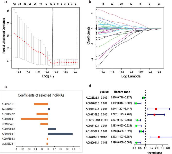 https://cdn.ncbi.nlm.nih.gov/pmc/blobs/b661/8607649/653a5adfddda/12885_2021_8981_Fig5_HTML.jpg