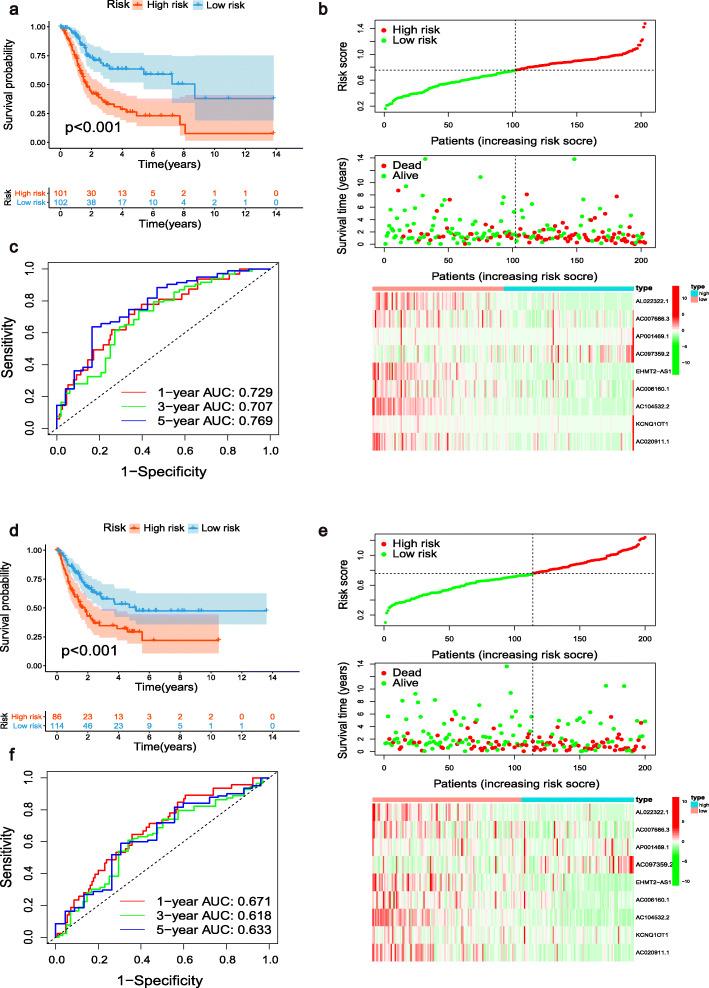 https://cdn.ncbi.nlm.nih.gov/pmc/blobs/b661/8607649/9369f919f354/12885_2021_8981_Fig6_HTML.jpg