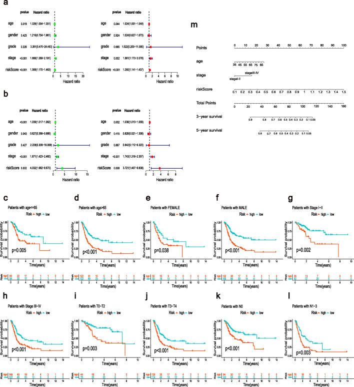 https://cdn.ncbi.nlm.nih.gov/pmc/blobs/b661/8607649/9793f672fa8c/12885_2021_8981_Fig7_HTML.jpg