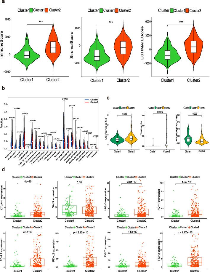 https://cdn.ncbi.nlm.nih.gov/pmc/blobs/b661/8607649/bc18516eddcf/12885_2021_8981_Fig4_HTML.jpg