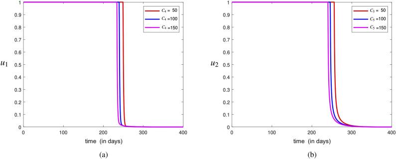 https://cdn.ncbi.nlm.nih.gov/pmc/blobs/b664/11436938/15c904b0c336/41598_2024_72487_Fig11_HTML.jpg