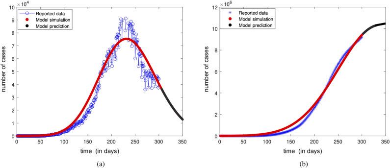 https://cdn.ncbi.nlm.nih.gov/pmc/blobs/b664/11436938/f16b479e7e43/41598_2024_72487_Fig3_HTML.jpg