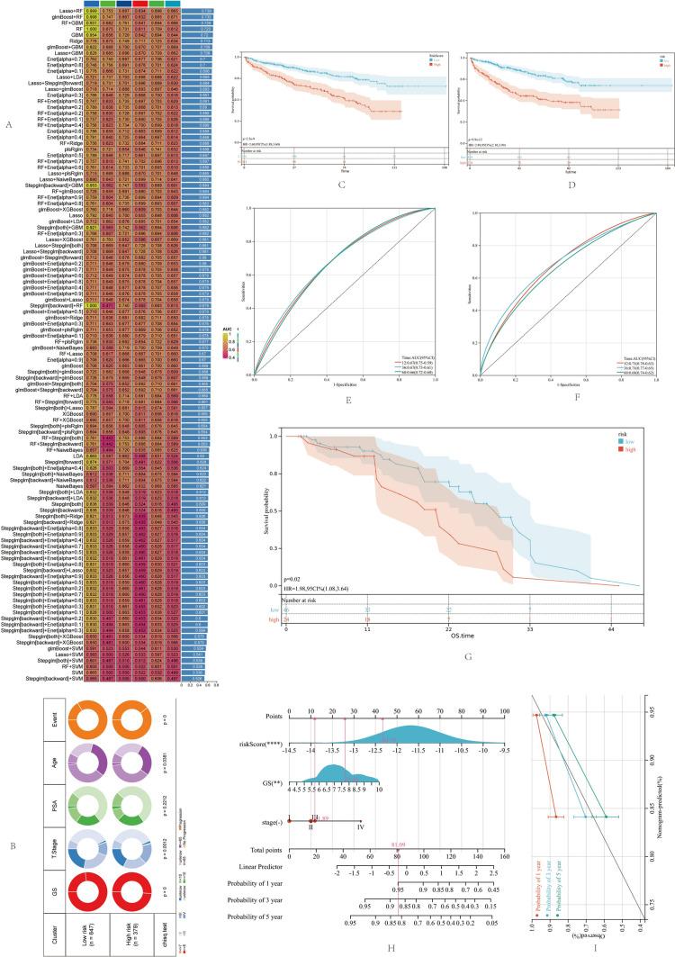 https://cdn.ncbi.nlm.nih.gov/pmc/blobs/b666/10992528/002c25dfe33e/262_2024_3633_Fig4_HTML.jpg