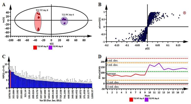 https://cdn.ncbi.nlm.nih.gov/pmc/blobs/b666/8400099/31b3c1082be8/plants-10-01530-g005.jpg