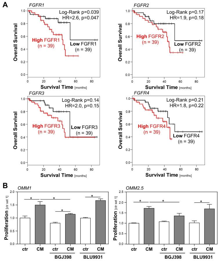 https://cdn.ncbi.nlm.nih.gov/pmc/blobs/b666/9569506/f054944e93a6/ijms-23-11524-g002.jpg