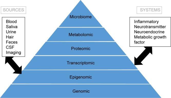 https://cdn.ncbi.nlm.nih.gov/pmc/blobs/b668/5436791/74d0e0baffdd/ndt-13-1245Fig1.jpg