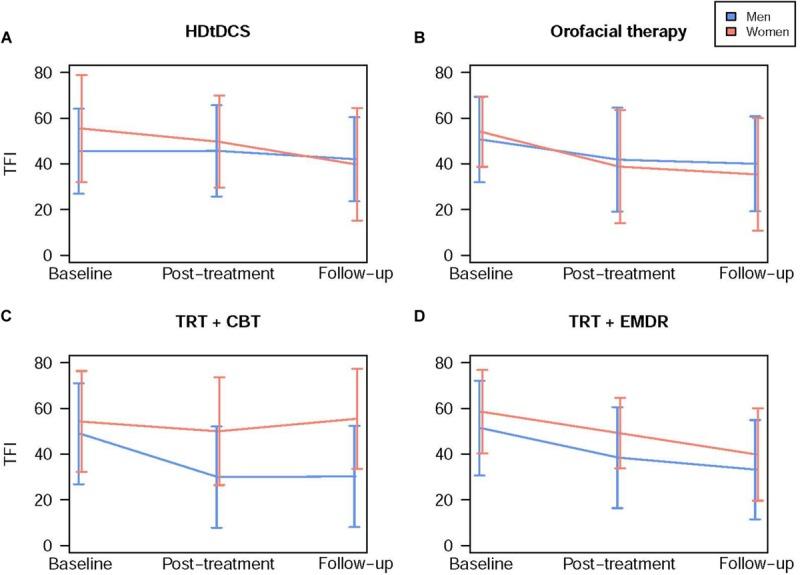https://cdn.ncbi.nlm.nih.gov/pmc/blobs/b669/7235341/dac5245978f1/fnins-14-00422-g002.jpg
