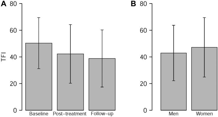 https://cdn.ncbi.nlm.nih.gov/pmc/blobs/b669/7235341/fa1484683e1f/fnins-14-00422-g001.jpg