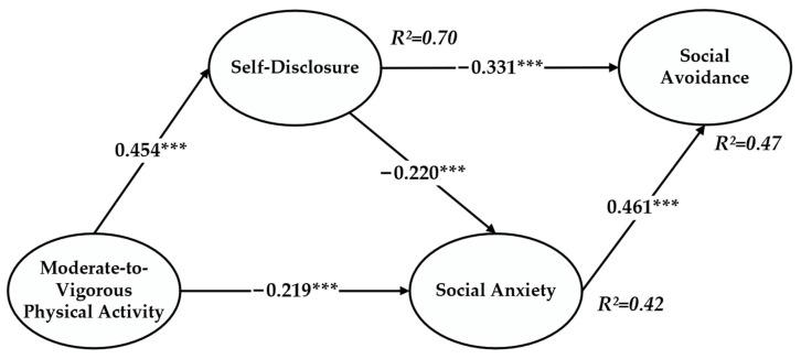 https://cdn.ncbi.nlm.nih.gov/pmc/blobs/b66b/10814873/e4b32c76827c/children-11-00056-g002.jpg