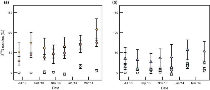 https://cdn.ncbi.nlm.nih.gov/pmc/blobs/b66b/4738422/1811de5728f6/GCB-22-875-g004.jpg