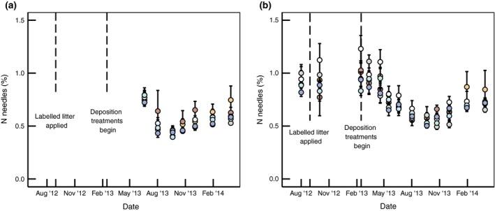 https://cdn.ncbi.nlm.nih.gov/pmc/blobs/b66b/4738422/5e694ec4b703/GCB-22-875-g003.jpg