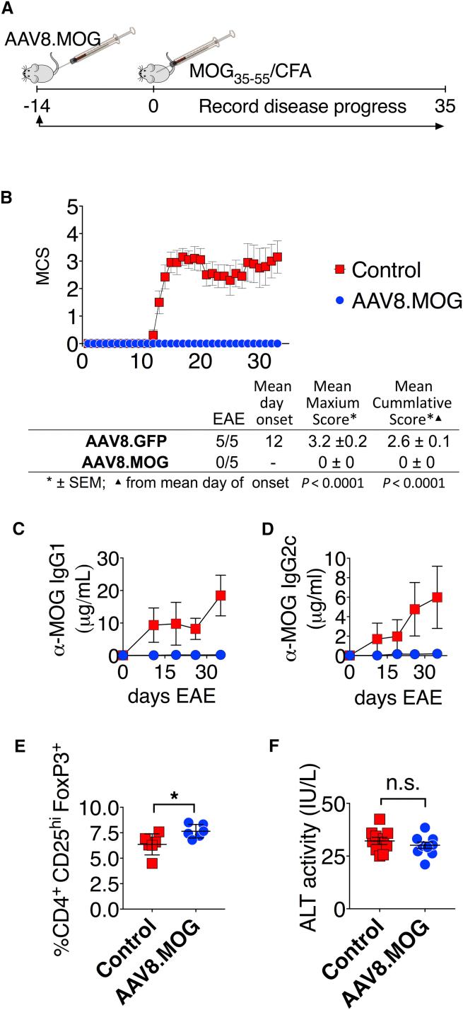 https://cdn.ncbi.nlm.nih.gov/pmc/blobs/b66d/5762980/e673f34a99a3/gr2.jpg