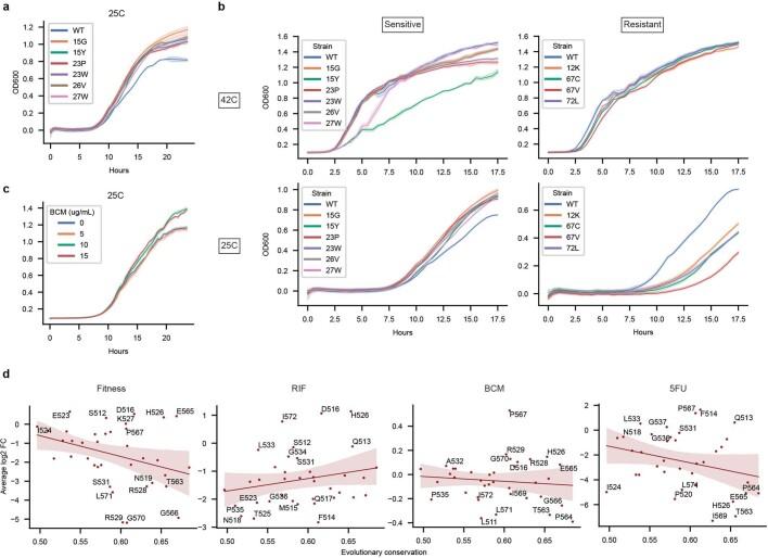https://cdn.ncbi.nlm.nih.gov/pmc/blobs/b66f/10550828/a1272e5b5bd4/41586_2023_6495_Fig15_ESM.jpg