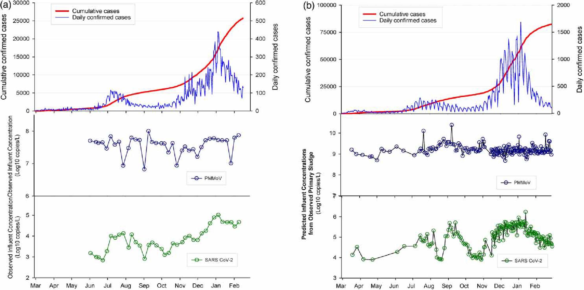 https://cdn.ncbi.nlm.nih.gov/pmc/blobs/b66f/10911093/53ac24983bd8/nihms-1968884-f0002.jpg