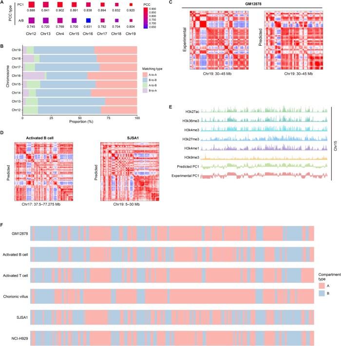 https://cdn.ncbi.nlm.nih.gov/pmc/blobs/b66f/11993304/ac40abdbf450/qzae091f6.jpg