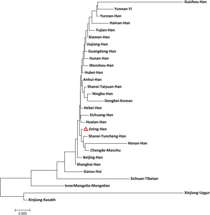 https://cdn.ncbi.nlm.nih.gov/pmc/blobs/b66f/7196486/23641953973f/MGG3-8-e1142-g003.jpg