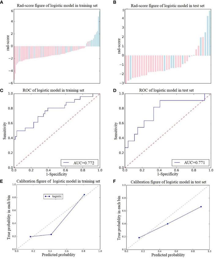 https://cdn.ncbi.nlm.nih.gov/pmc/blobs/b672/7988088/c58b4e53d568/fonc-11-634452-g004.jpg