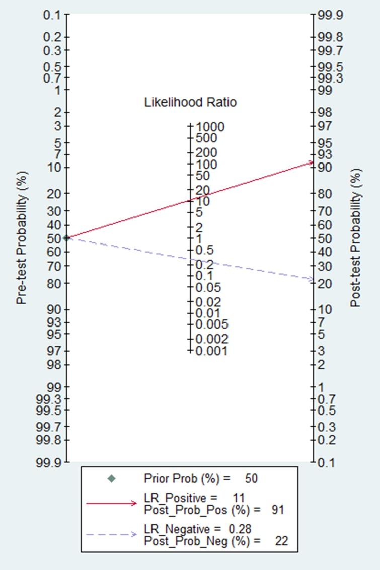 https://cdn.ncbi.nlm.nih.gov/pmc/blobs/b675/5966252/00daa9066847/oncotarget-09-24514-g003.jpg