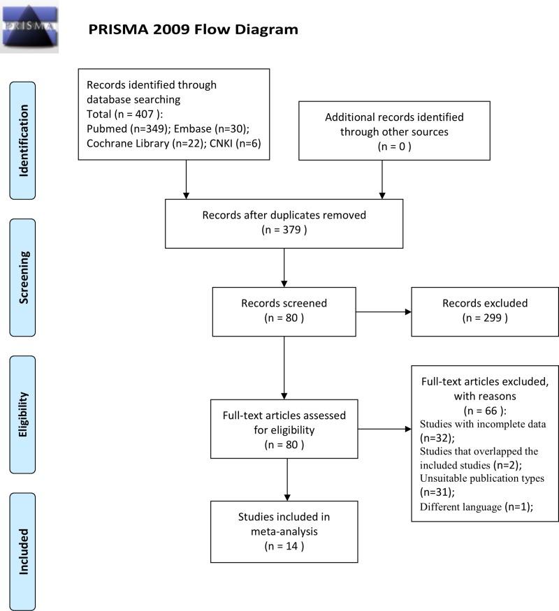 https://cdn.ncbi.nlm.nih.gov/pmc/blobs/b675/5966252/8d2e210baa7e/oncotarget-09-24514-g001.jpg