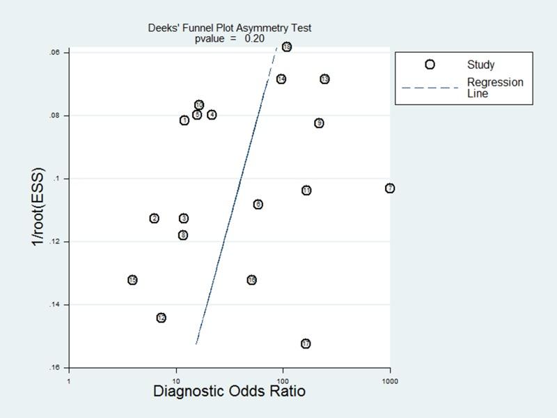 https://cdn.ncbi.nlm.nih.gov/pmc/blobs/b675/5966252/ee2d78b89a46/oncotarget-09-24514-g004.jpg