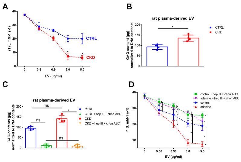 https://cdn.ncbi.nlm.nih.gov/pmc/blobs/b676/10532171/4cf2e1d3363b/ijms-24-14253-g009.jpg