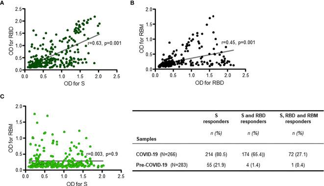 https://cdn.ncbi.nlm.nih.gov/pmc/blobs/b676/9109707/68268290b8a0/fimmu-13-856033-g002.jpg