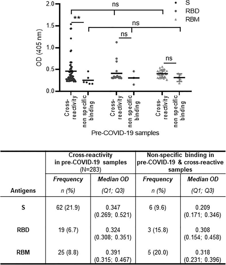 https://cdn.ncbi.nlm.nih.gov/pmc/blobs/b676/9109707/c46a57086e39/fimmu-13-856033-g003.jpg