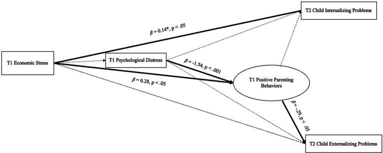 https://cdn.ncbi.nlm.nih.gov/pmc/blobs/b677/12345298/1ed8fb2ded11/fpsyg-16-1591730-g001.jpg