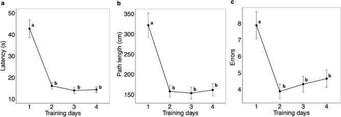 https://cdn.ncbi.nlm.nih.gov/pmc/blobs/b677/9192650/a0dac390a7af/41598_2022_13971_Fig3_HTML.jpg