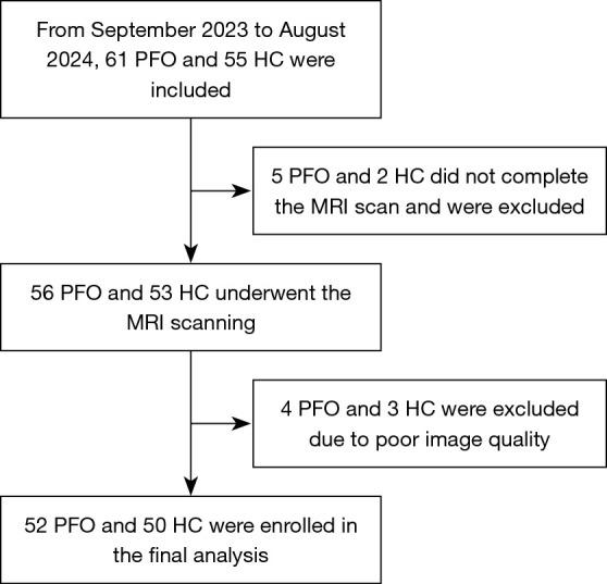 https://cdn.ncbi.nlm.nih.gov/pmc/blobs/b678/11994554/b881c7f788ea/qims-15-04-2987-f1.jpg
