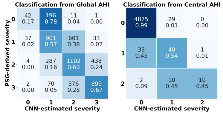 https://cdn.ncbi.nlm.nih.gov/pmc/blobs/b679/10605440/f34d62662c80/diagnostics-13-03187-g005.jpg