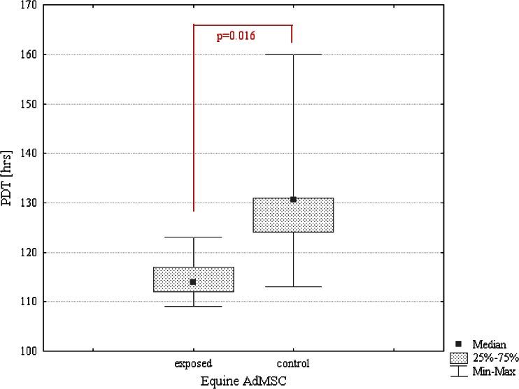 https://cdn.ncbi.nlm.nih.gov/pmc/blobs/b67a/4062816/7379e29d0f29/11626_2013_9730_Fig5_HTML.jpg