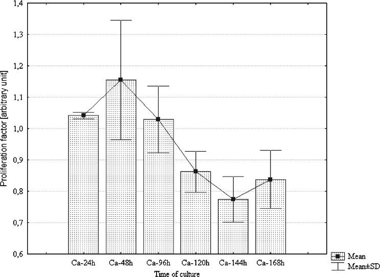 https://cdn.ncbi.nlm.nih.gov/pmc/blobs/b67a/4062816/eff24244107e/11626_2013_9730_Fig2_HTML.jpg