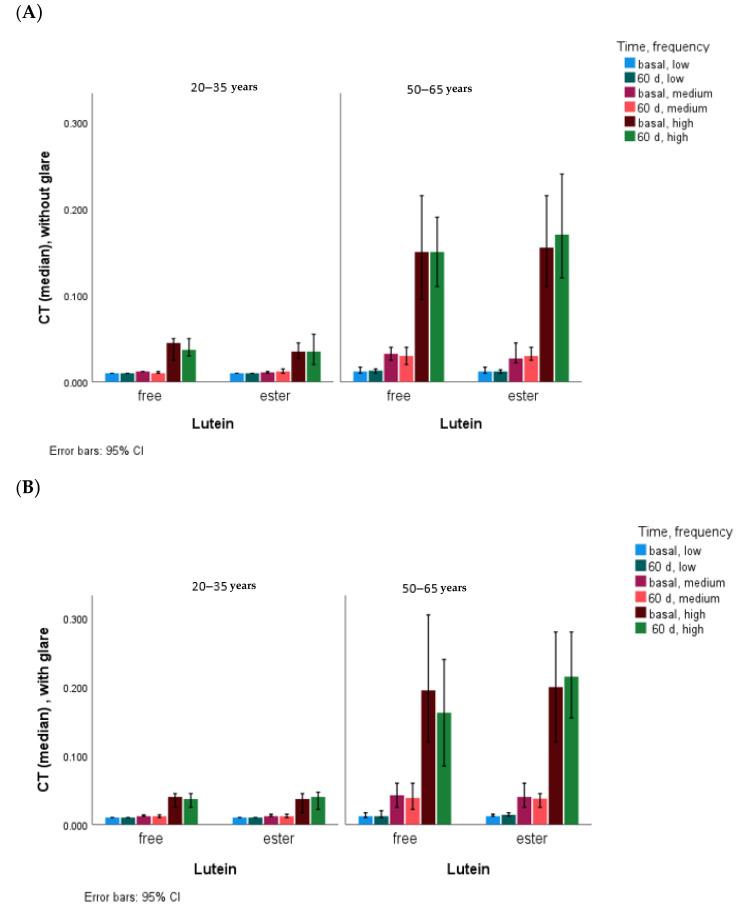 https://cdn.ncbi.nlm.nih.gov/pmc/blobs/b67c/11123982/642cc62e3888/nutrients-16-01415-g003.jpg