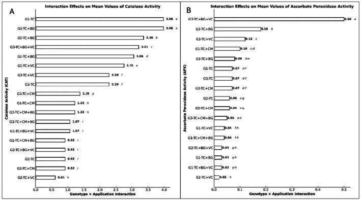 https://cdn.ncbi.nlm.nih.gov/pmc/blobs/b685/12310293/65f5ce507c67/FSN3-13-e70670-g005.jpg